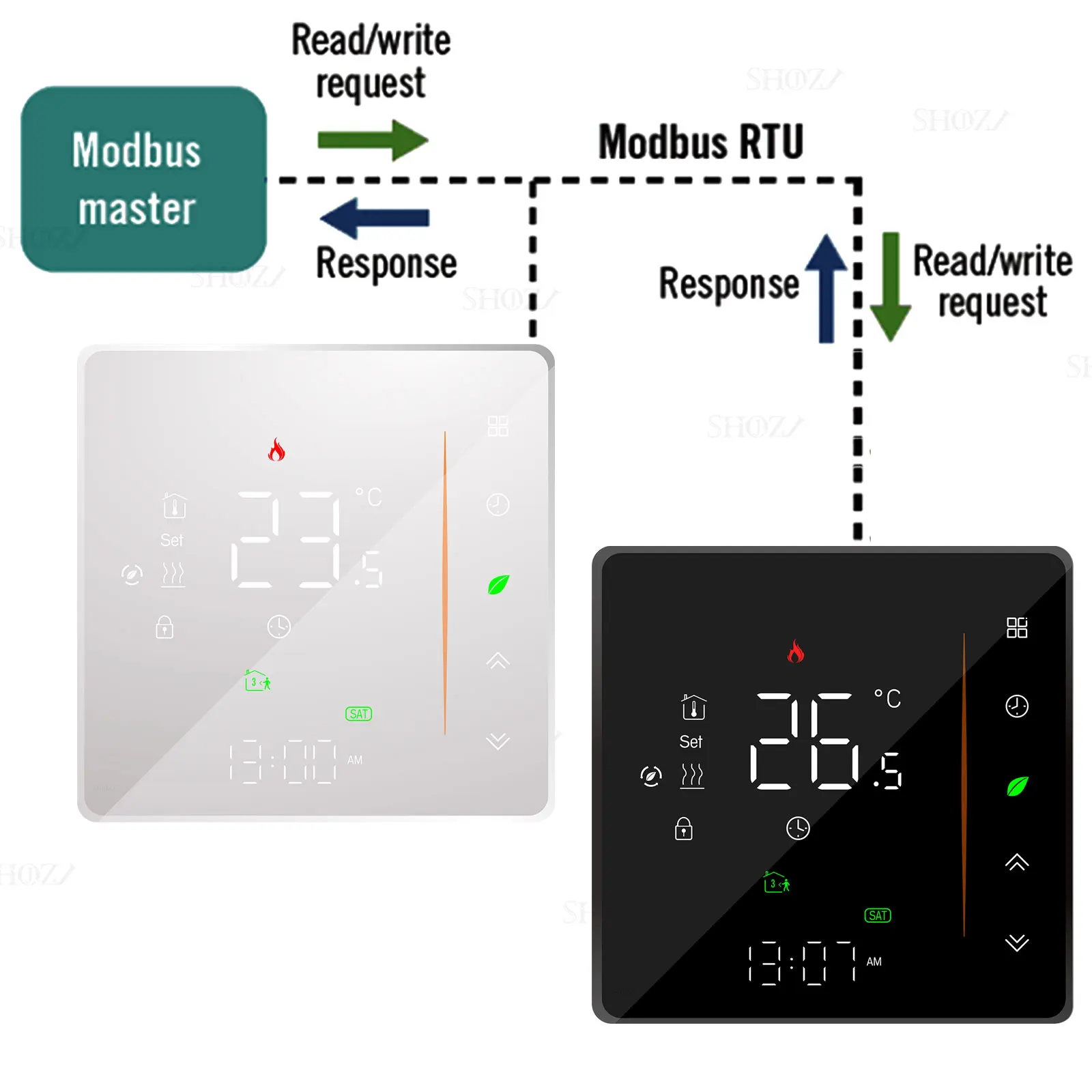 Controle Programável Esperto do Termostato Aquecimento Elétrico do Assoalho Aquecimento da Caldeira da Água e do Gás Rs485 Modular Rtu
