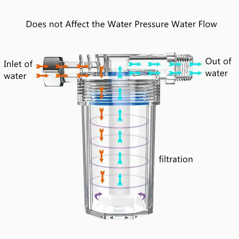 Household Prefilter General Diatom Clay Ceramic PP Cotton Coconut Shell Sintered Activated Carbon Dechlorination Filter Element