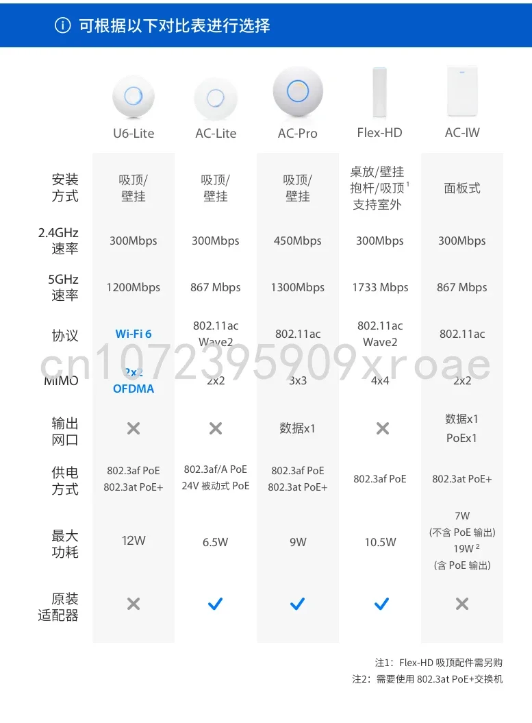 UniFi U6-Lite Mini Gigabit Dual Band Wireless WiFi6 Ceiling AP