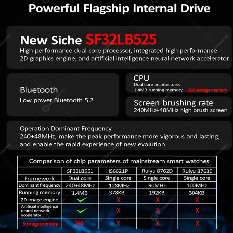 HK9 Pro Max + Gen4 AMOLED Ʈ ġ  ä GPT  ٹ Ʈġ ø 9 ɹڼ NFC ħ  ġ 2024