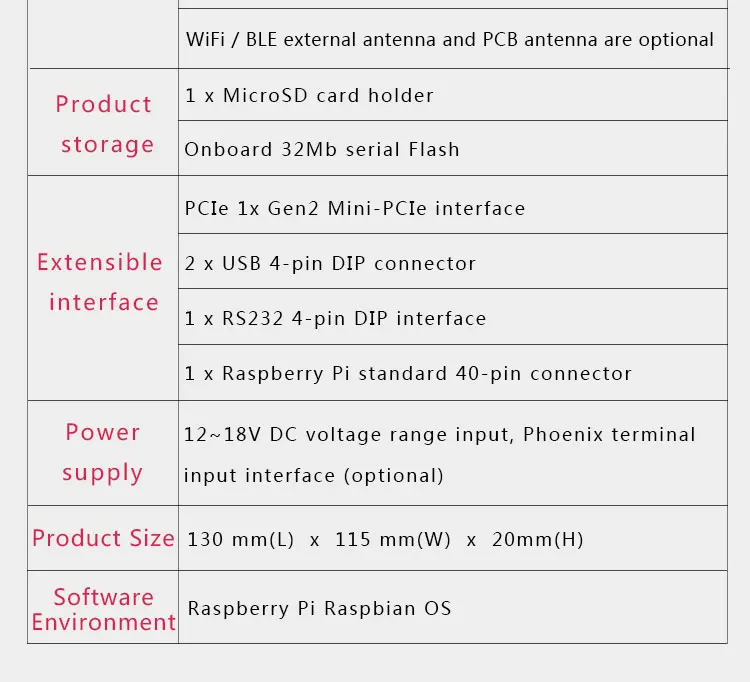 Raspberry Pi CM4104000 CM4104008 CM4104016 CM4104032 CM4004000 CM4004008 CM40040