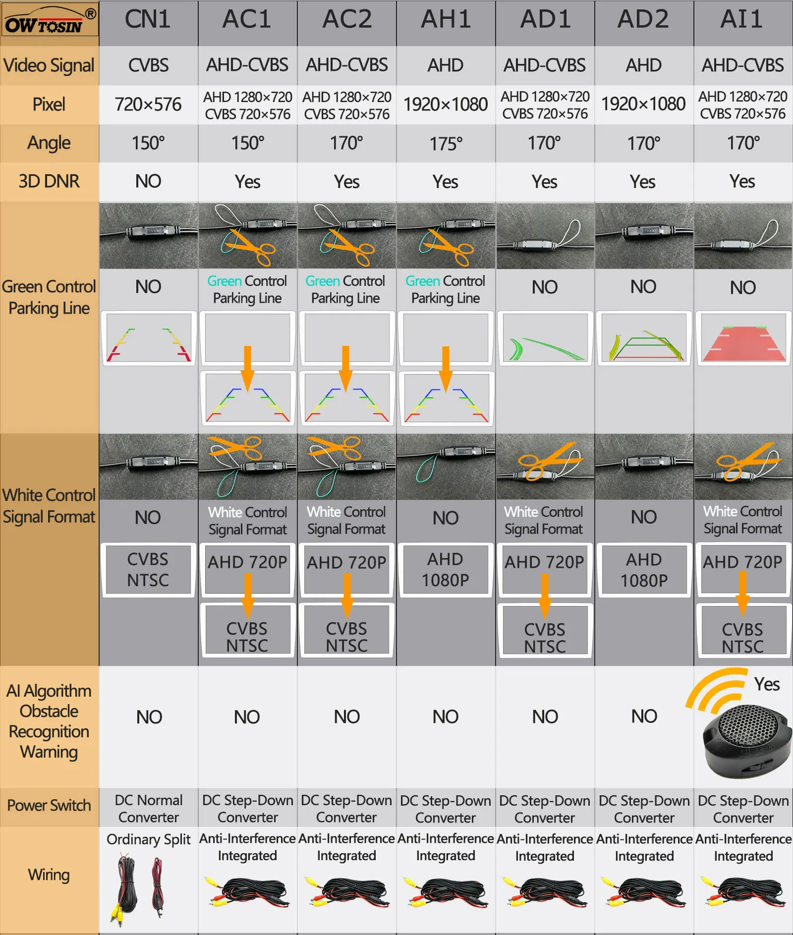 Description Picture 3 of itemAHD 1920x1080P Car Fisheye Rear View Camera For Nissan Almera/Latio/Sunny/Versa sedan N17 2012-2019 Bracket License Plate Light