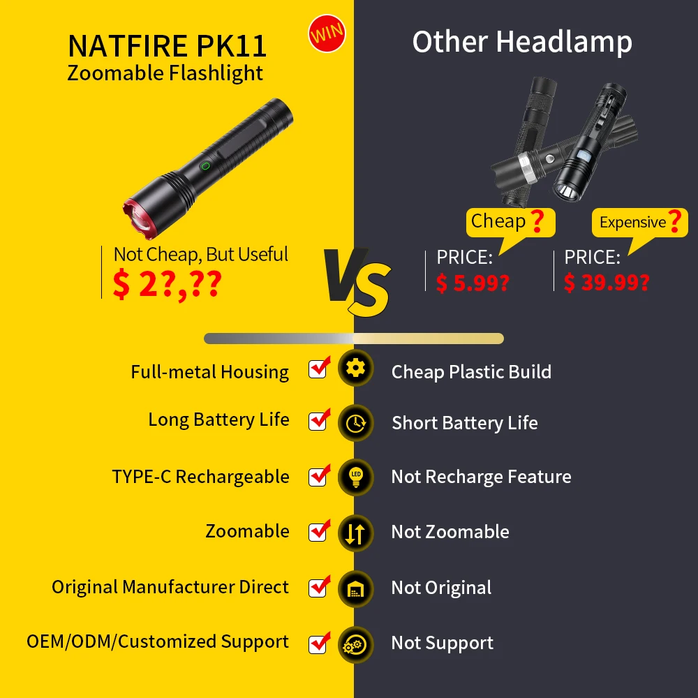 NATFIRE PK11 USB Flashlight Zoomable 21700 18650 Type C Rechargeable Lamp Bright Leds Torch 5050 LED