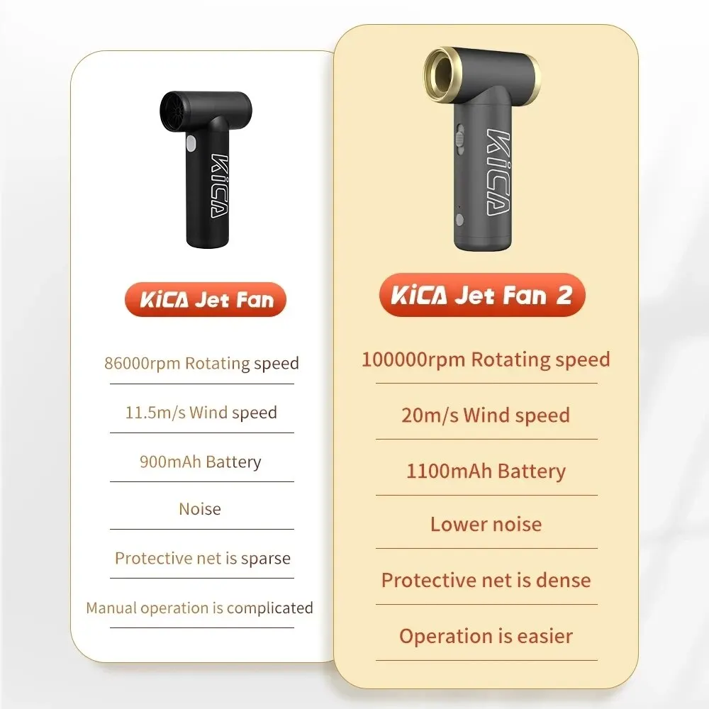 KICA Ʈ 2    ű    ű KICA Ʈ  2 ޴  ǻ Ű ûұ 100000RPM