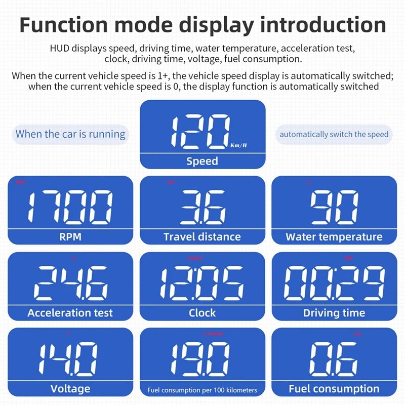 M5 ڵ HUD OBD2  ÷,  Һ ð  ,  ڵ  RPM ˶