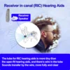 Bluetooth Hearing Aids for Seniors Rechargeable with Noice Cancelling Phone Control RIC Dual Microphone APP Hearing Test Music 5
