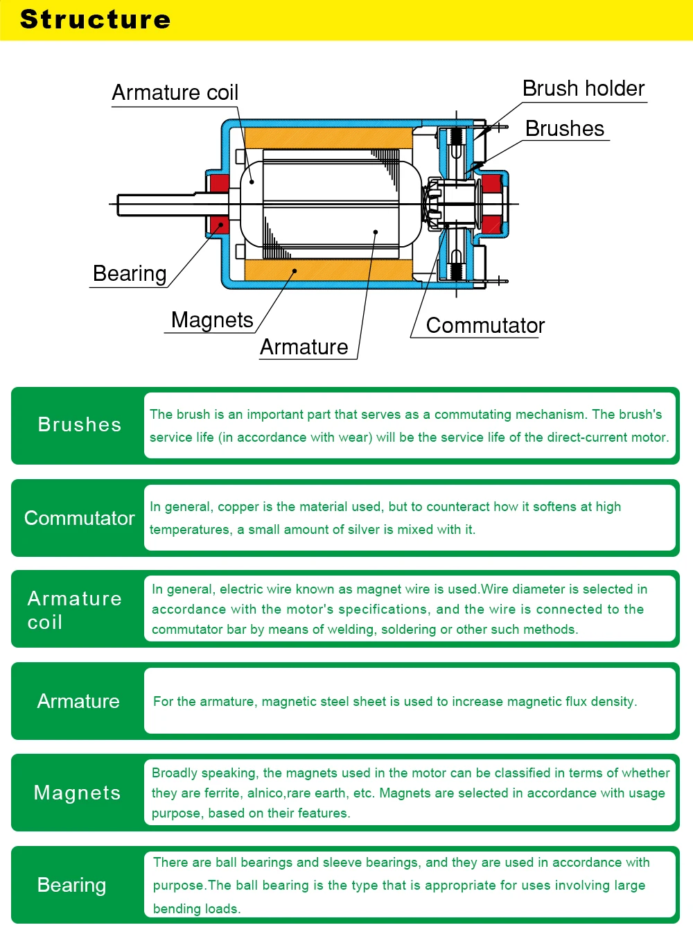 Description Picture 3 of itemThe metal gearbox 8DG75F is a precision drive and high torque reducer gearbox from NIDEC