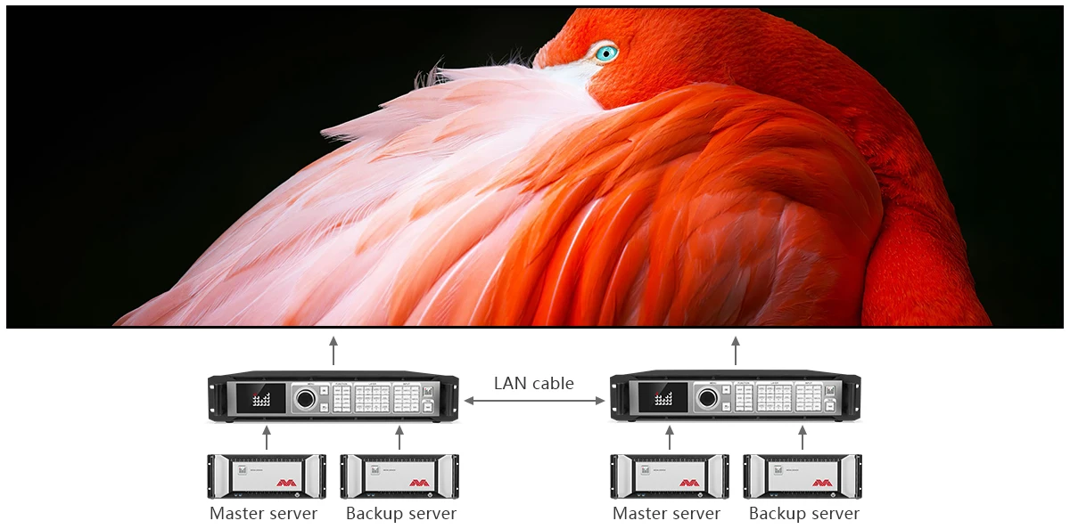 MAGNIMAGE LED-EC40-A 4KX2K Led processor Video Switcher For full color led display display event Four-layer Seamless Switching
