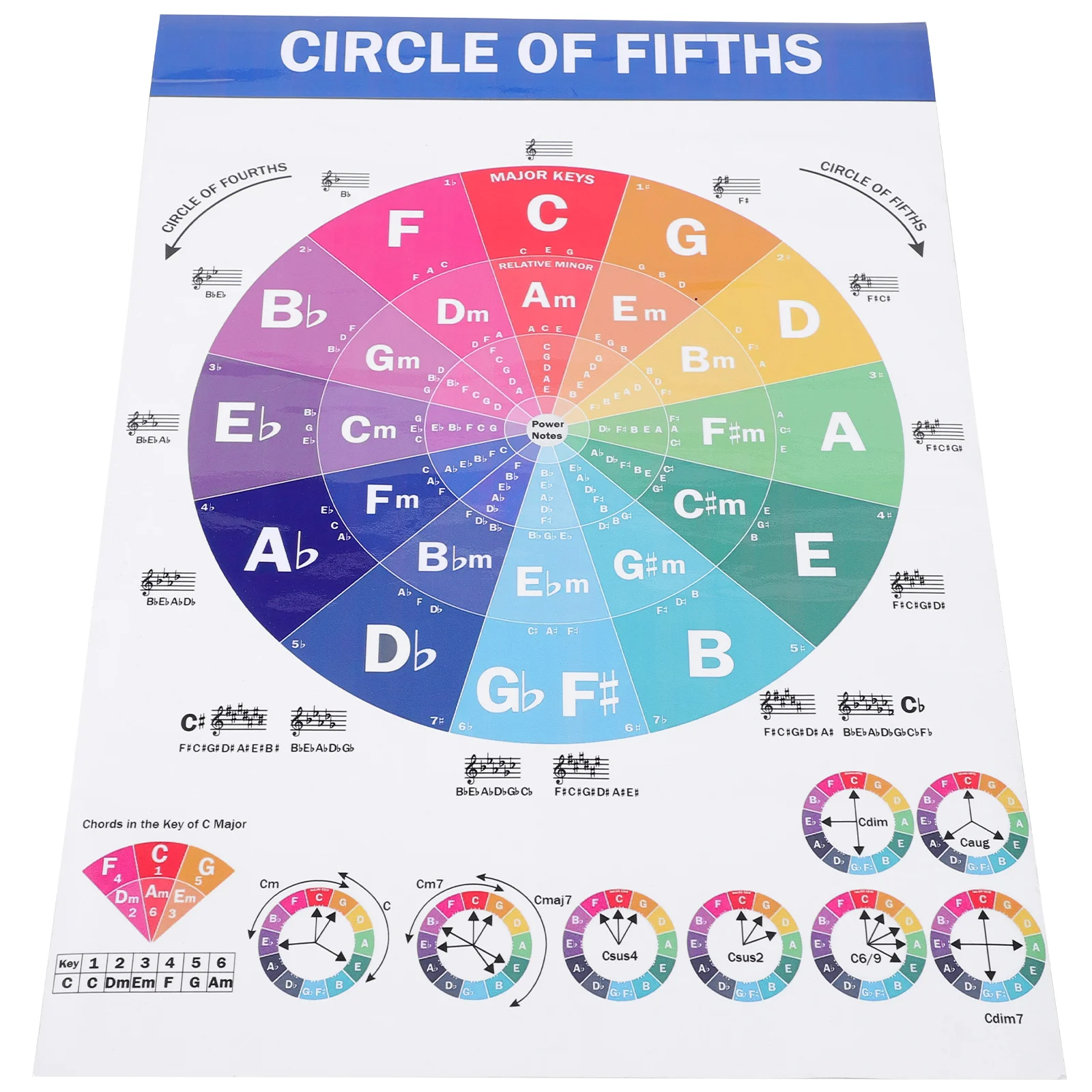 

Piano Educational Hanging Picture Accessories Chords Charts Poster Pictures Guitar Scale Matte Paper Reference Guide