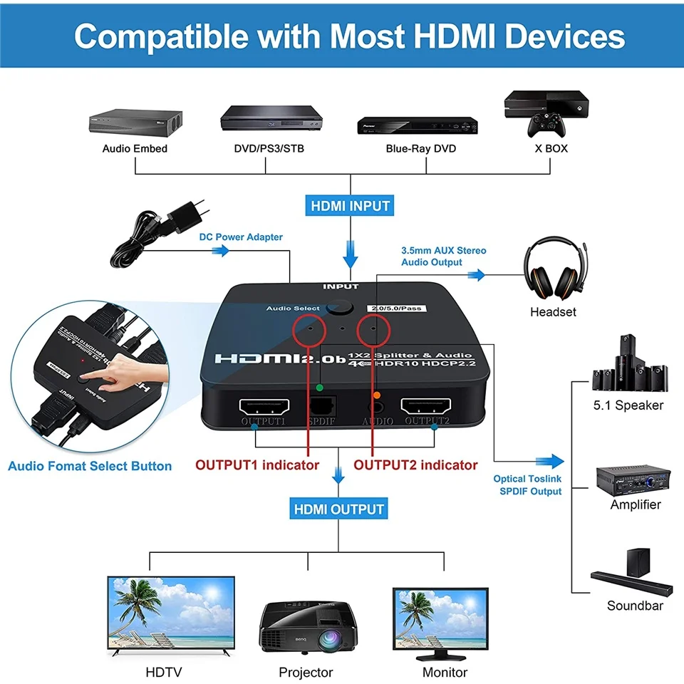 1  2  1080P 4K HDMI ȣȯ й 2.0 HDR 4K 60Hz UHD HD 2.0 1X2 й,   HD 1080P 4K 30Hz