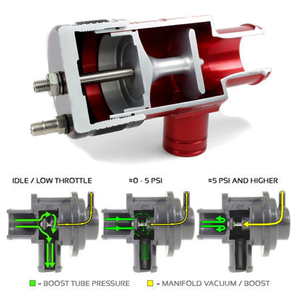 

Red Aluminum Alloy Adjustable BOV Bypass Recirculation Kit For Car Modification Adjustable Pressure