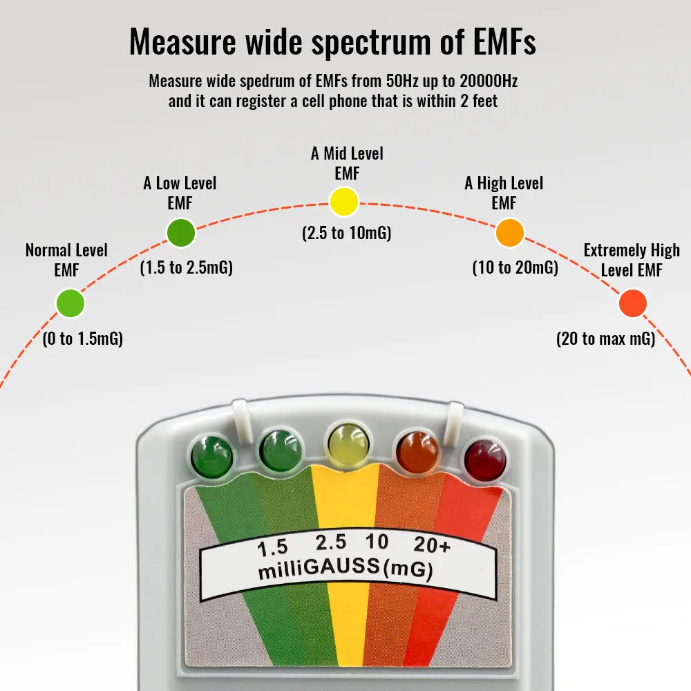 방사선 감지기 디지털 전기장력계 가우스 미터 휴대용 선량계 테스터 전자기장 방사선 측정기
