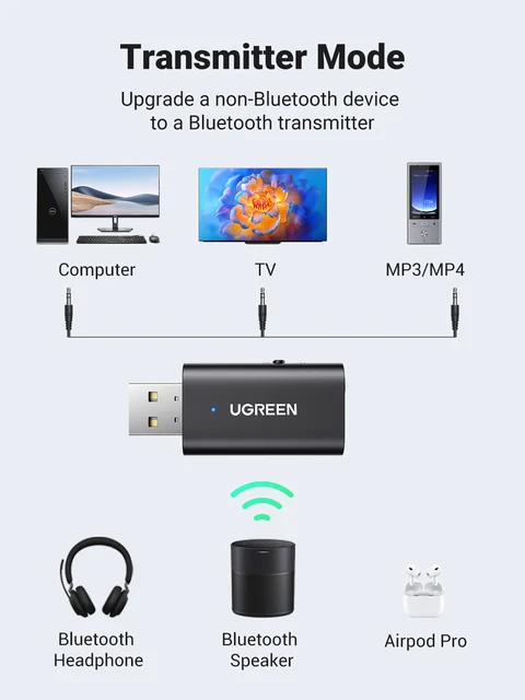 UGREEN – adaptateur de voiture 2 en 1, Bluetooth 5.1, transmetteur  récepteur stéréo sans fil, 3.5mm, prise Aux, Kit de voiture, micro