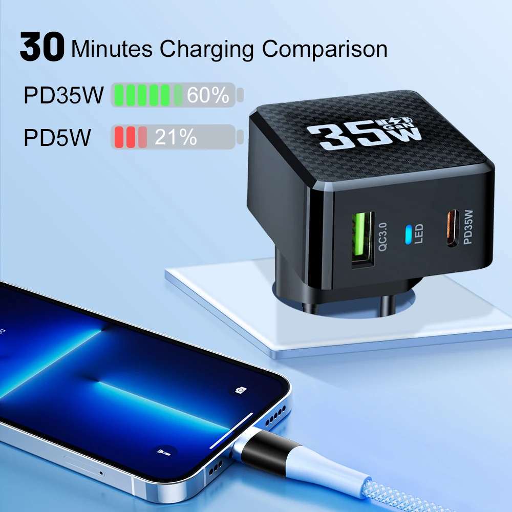 35W GaN USB Fast Charging Type C PD Charger Quick Charge Mobile Phone Power Adapter For iPhone 15 Pro Max Xiaomi Samsung Charger