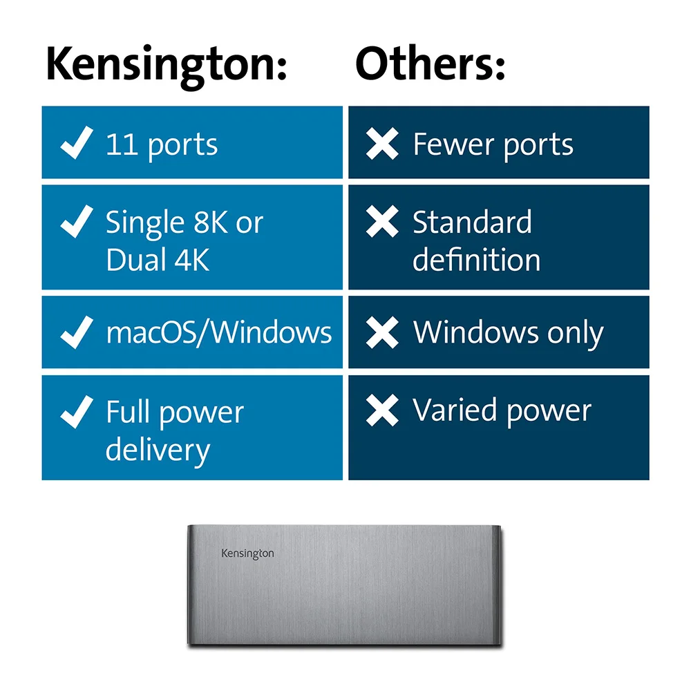 Рисунок 6 - Док-станция Kensington Thunderbolt