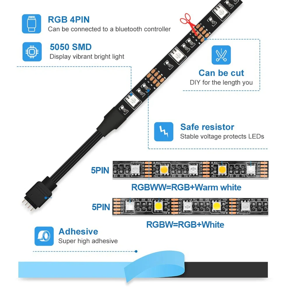 รูปสินค้า ไฟ LED Strip ปรับสีได้ ควบคุมผ่านแอปพลิเคชัน