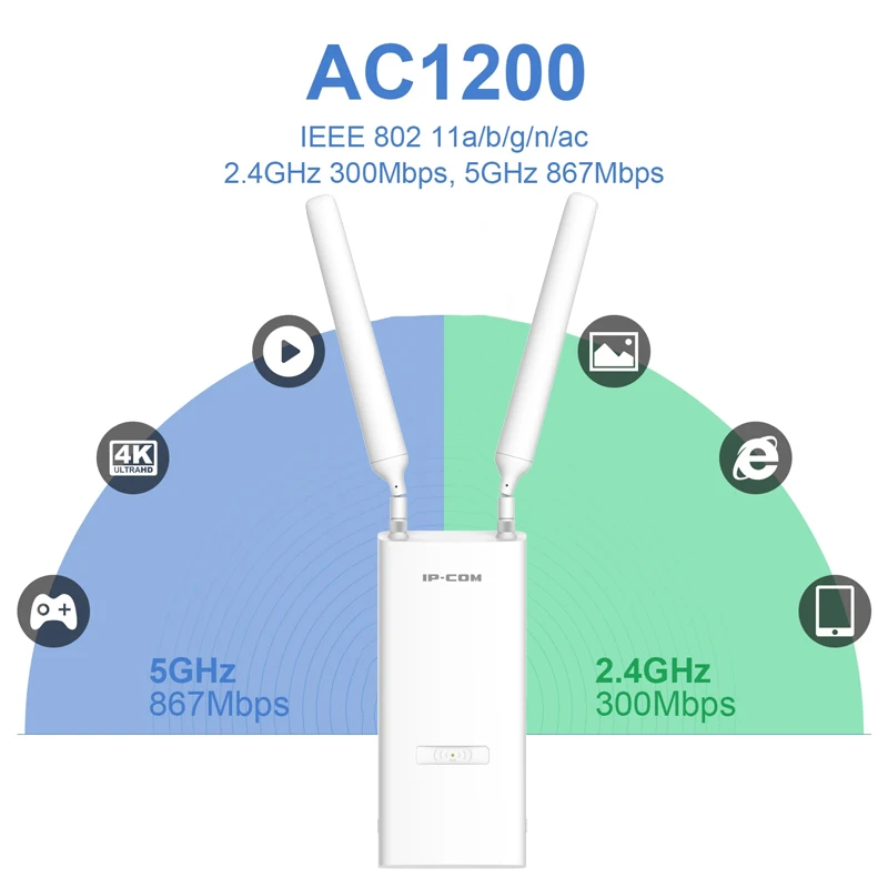 Outdoor Access Point Gigabit Roaming Wi-Fi Range Extender Wifi Signal Amplifier Access Point Wifi Mesh AC1200 Poe
