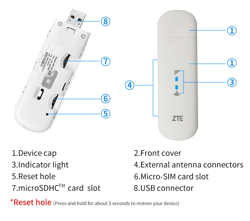 lte 4g usb wifi modem dongle wi-fi zte carro mf79u