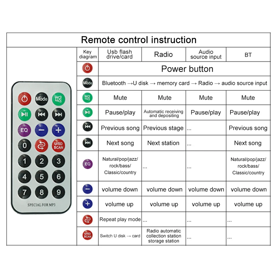 DC 7-23V Bluetooth MP3 Decoder Board with FM Radio and 2x40W Amplifier (Stereo) at ₹ 3200/piece in New Delhi DC 7-23V Bluetooth MP3 Decoder Board with FM Radio and 2x40W Amplifier (Stereo) at ₹ 3200/piece in New Delhi