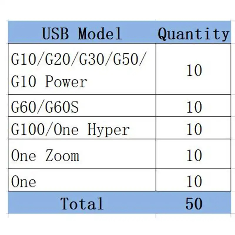 10Pcs New For Motorola Moto G100 G60 G50 G30 G20 G10 Power One Zoom Hyper USB Charging Port Dock Socket Plug Charger Connector