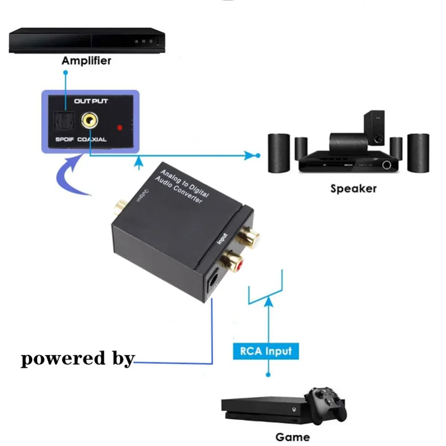 Premium Analog to Digital Audio Converter - Optical Coax RCA Toslink Adapter