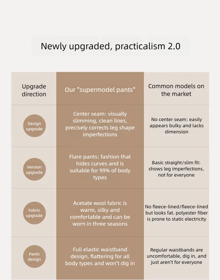 Product details