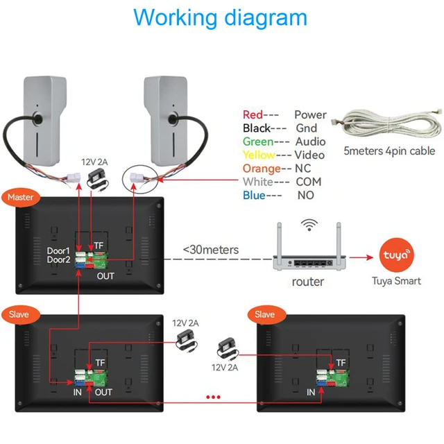 Tuya Smart WiFi/PoE Video Door Phone System - 1080P IP Camera with Monitor, Access Control for Villa/Apartment/Office(Dual Mode) 2