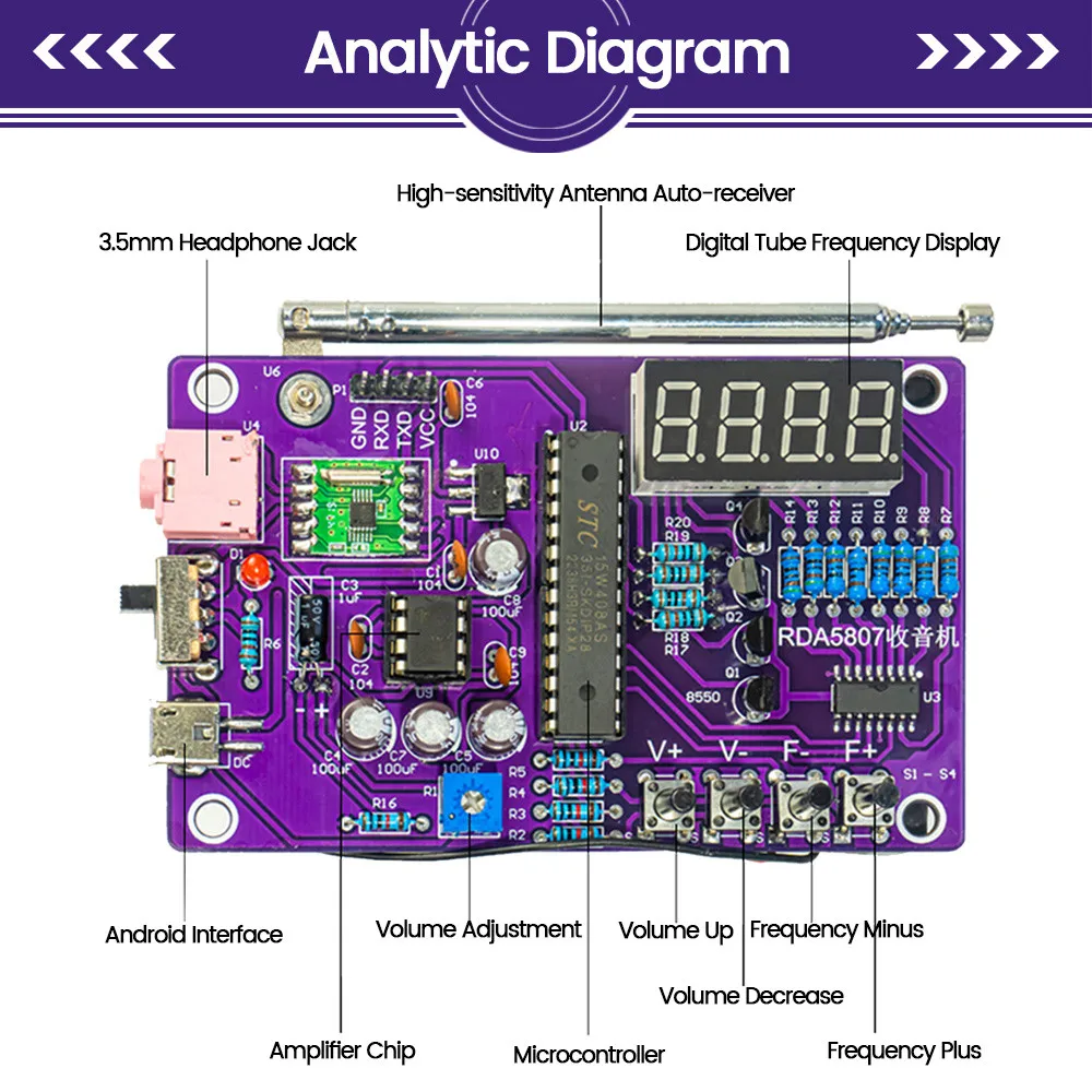 Drv 8825 Kit Fai Da Te Per Radio FM Digitale 87-108MHz Con Modulo RDA5807S - Progetto Di Saldatura Progetto Elettronica Saldatura