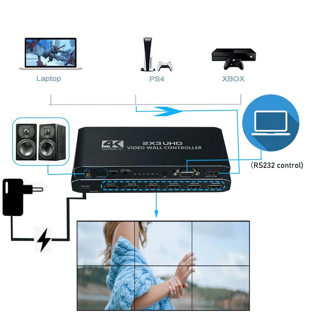 HDMI 비디오 벽 컨트롤러, HDMI 비디오 스크린 스플리터, 벽 스티칭 프로세서, 6 디스플레이, 4K 2X3 HDMI 비디오 프로세서