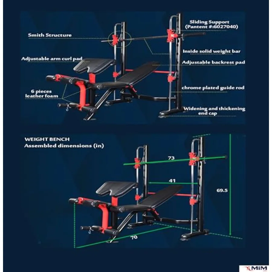 description