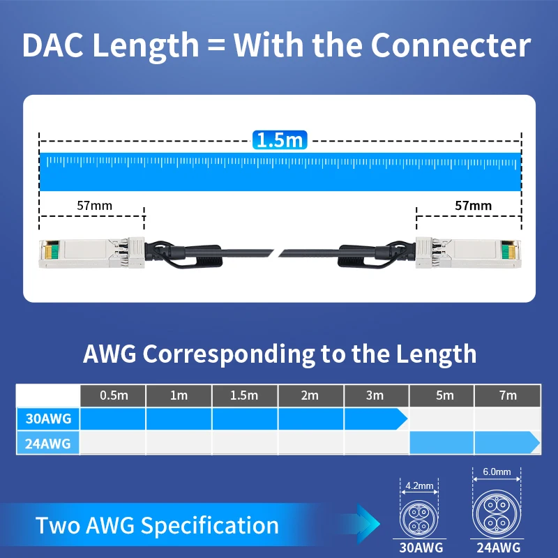 HORACO 10G SFP+ DAC Twinax Cable Direct Attach Copper Passive AWG 24/30 Compatible with Cisco MikroTik Netgear Zyxel Switch