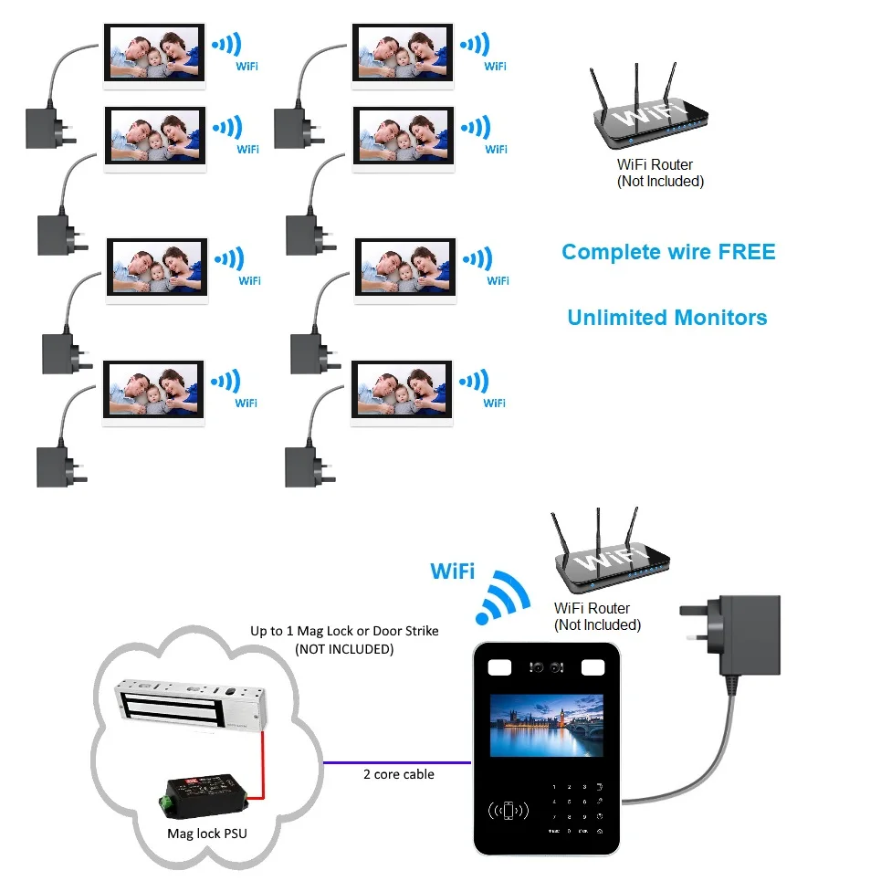 Illustration of Contemporary Apartment Entry Systems With Bluetooth