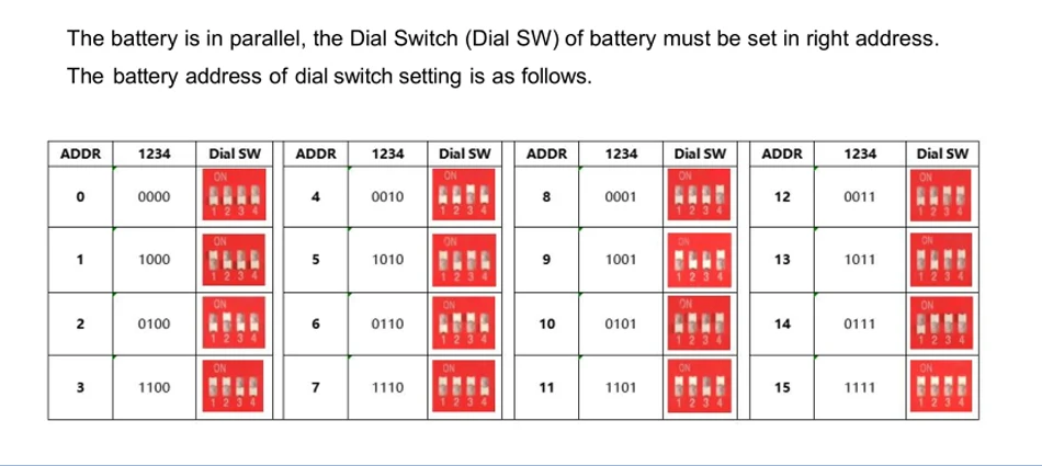LiFePO4-Batterie, 51,2 V, 100 Ah, 5 kWH, Güteklasse A, Lithium-Batterie CAN/RS485 BMS, Superkapazität, 6000+ Zyklus-Batterie für Heim-Solarsystem – Detail 9