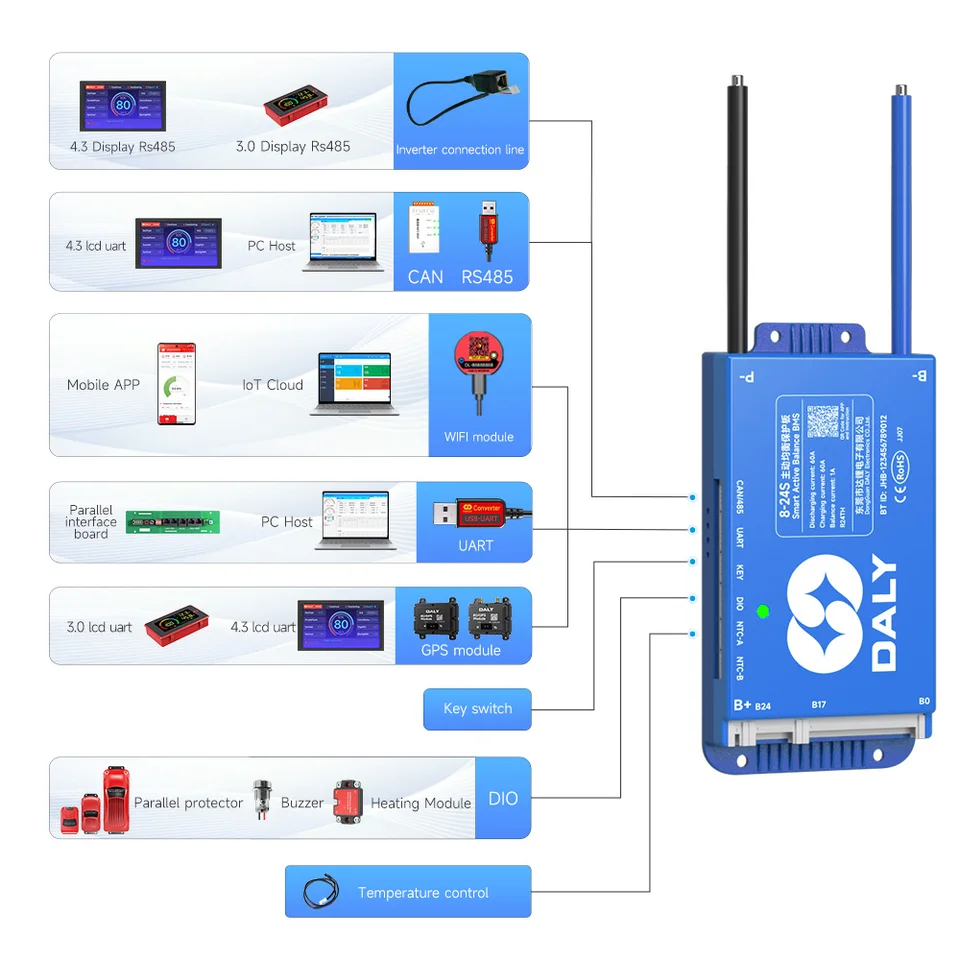 DALY Smart BMS Accessaries Bluetooth Dongle Display Di Alimentazione Luci Scheda USB A RS485 UART Cavo LCD Touch Screen Sensori NTC - Foto 9