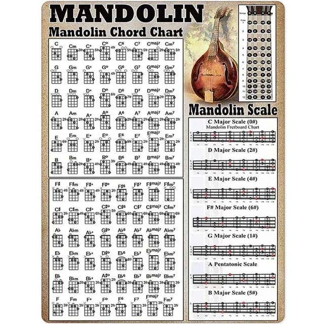 Mandolin Pentatonic Scales Chart