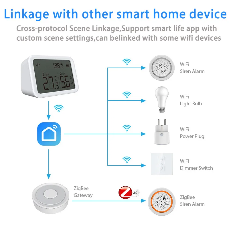 Smart Home Tuya APP Control Temperature Monitor Humidity Sensor Lux  Detector Zigbee Wifi 2.4GHz Wireless Hygrometer Thermometer - AliExpress