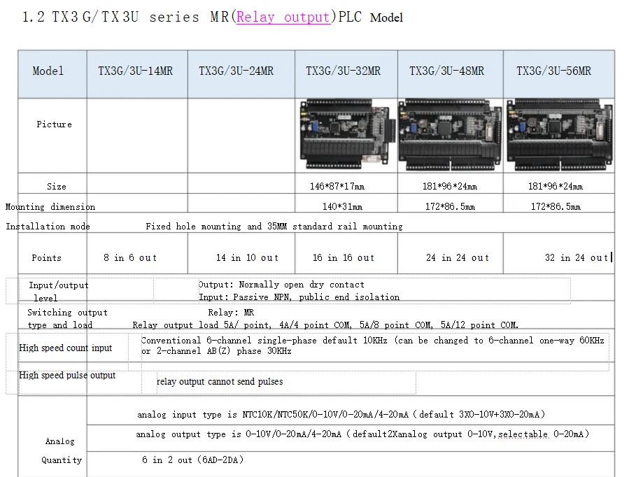 PLC Programmable controller TX3G-56MR 32 in 24 out Relay output 6AD 2DA with RS2