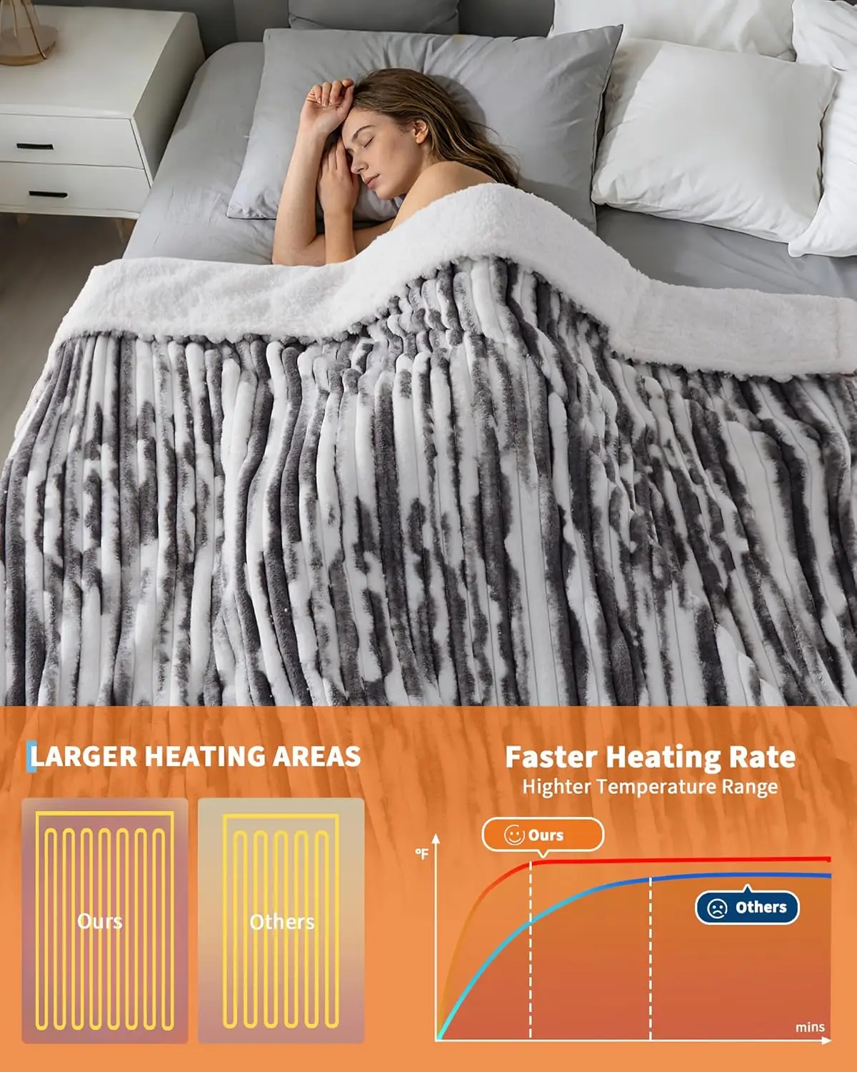 Queen Size Electric Heated Blanket with Faux Fur, 4 Heat Levels, Auto Off & Machine Washable in Gray