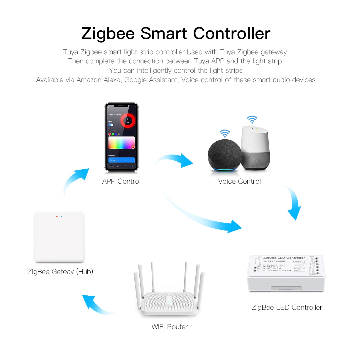 Zigbee 3.0 CCT RGBW RGB Controller LED Strip Lights Switch Dimmable Wifi Dimmer With Tuya Gateway HueBridge SmartThings Bridge 4