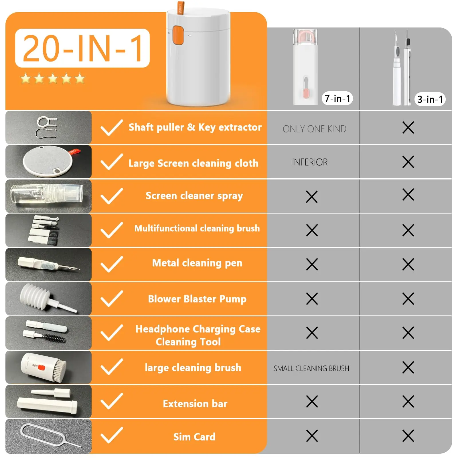 20 in 1 Cleaner Kit for Laptop Keyboard iPhone Airpods iPad Camera Computer Headphone with Blower & Screens Cleaners Spray