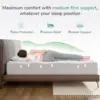 Full Mattress, 10 Inch Memory Foam Mattress Full Size WithComfort Foam for Pressure Relief & Cool Fresh Sleep 3