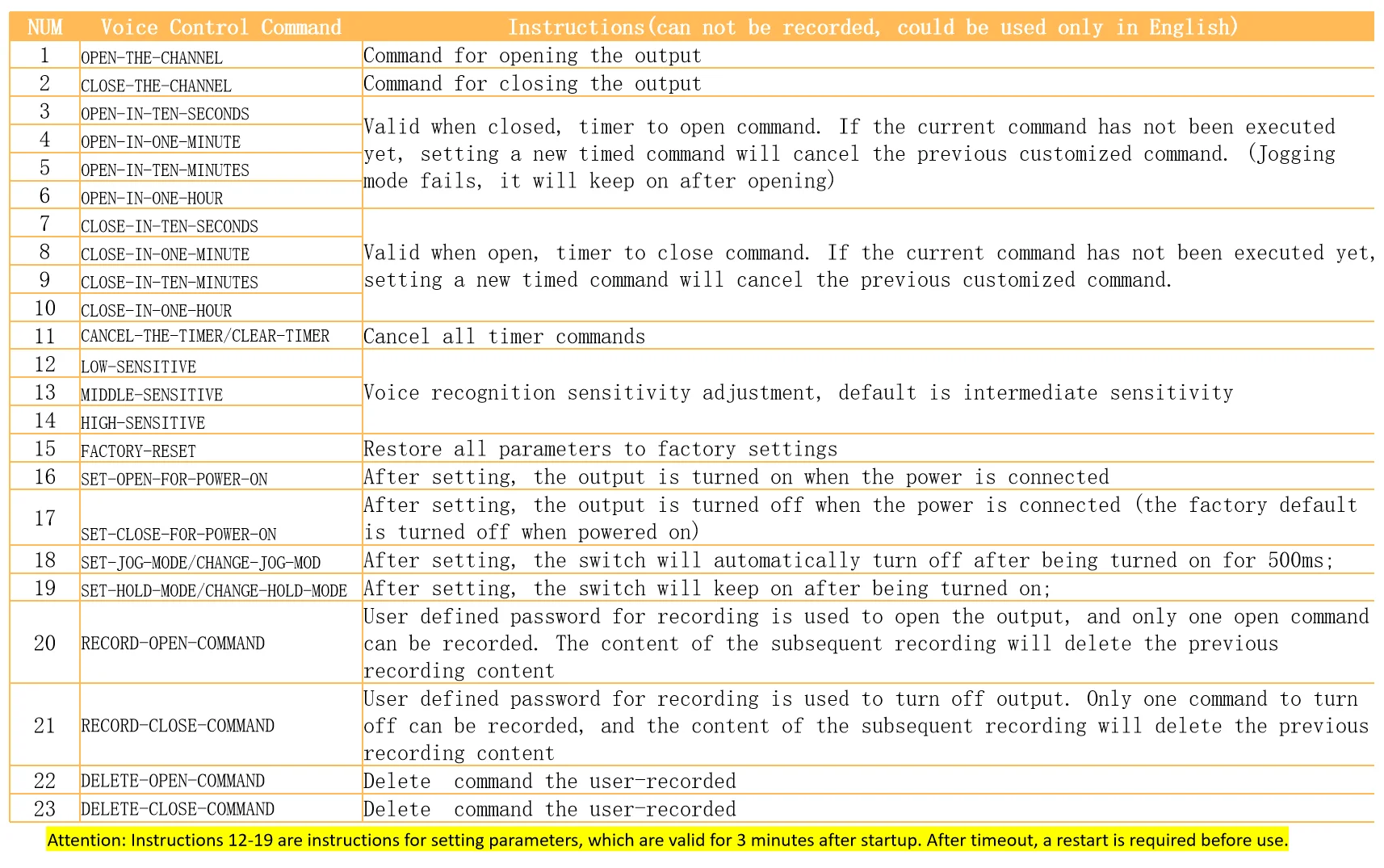Multilingual Voice-Activated Switch for Custom Command Control