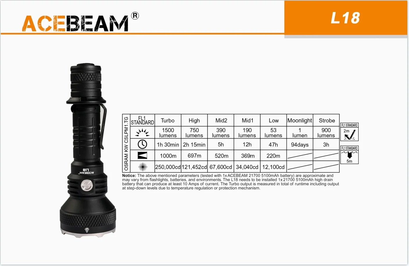 Acebeam L18 Tactical Flashlight 1000 Meters Long Rang Throw