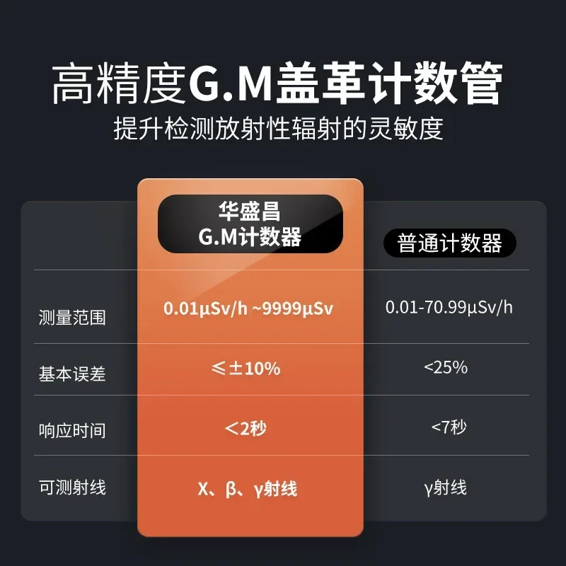 True RMS 가정용 식품 해산물 휴대용 핵 방사선 감지기 전문가용 가이거 RM-190