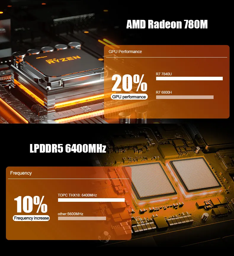 TOPC PHX-18 Mini PC AMD 6600U/7840U/7840HS LPDDR5 16GB 6400MHz M.2