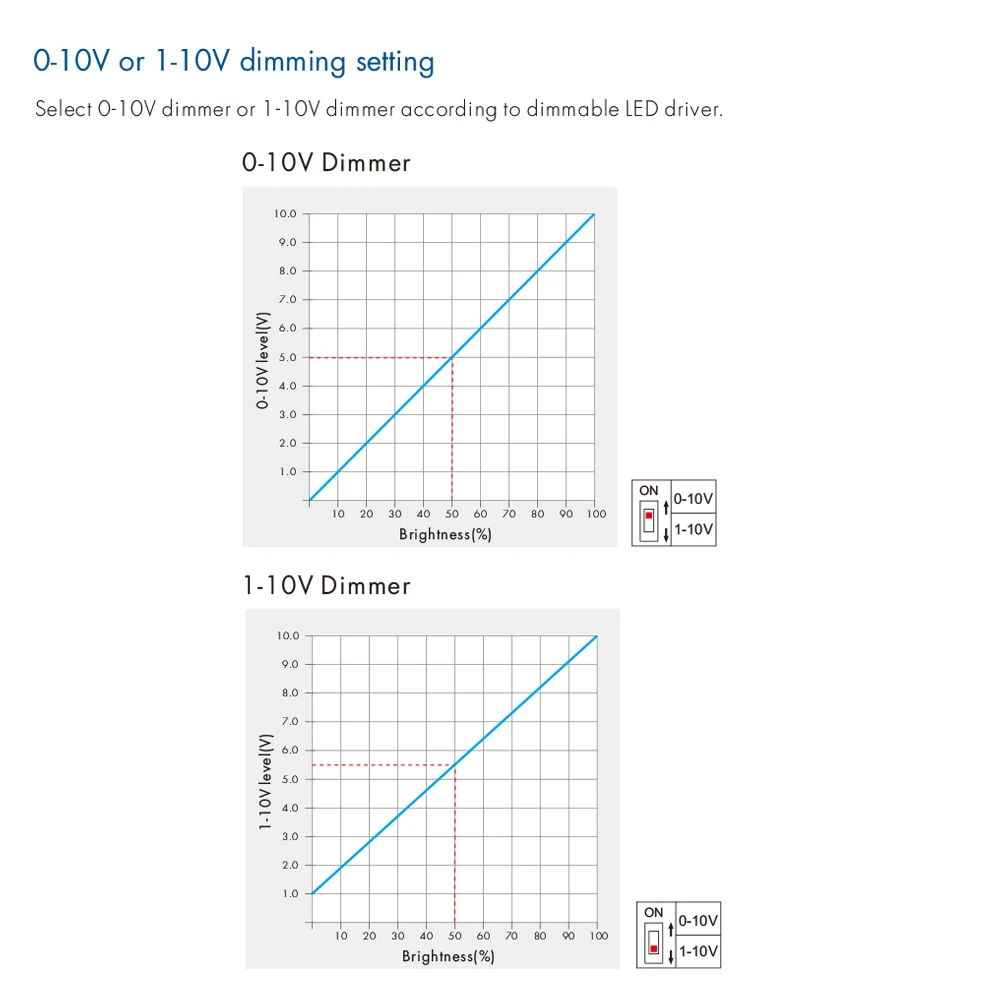 módulo de interruptor dimmer 2.4g rf escurecimento