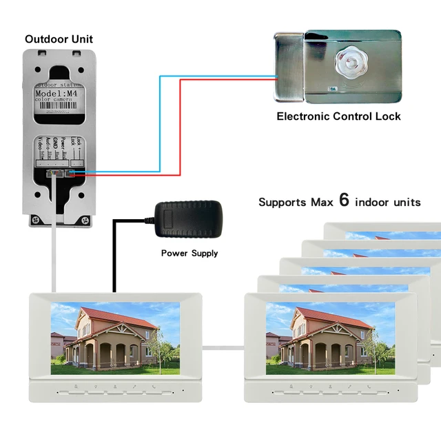 WIRED Video Intercom System 7 Inches Video Doorbell Door System Kits Support Unlock Monitoring for Villa Home Office Apartment 6