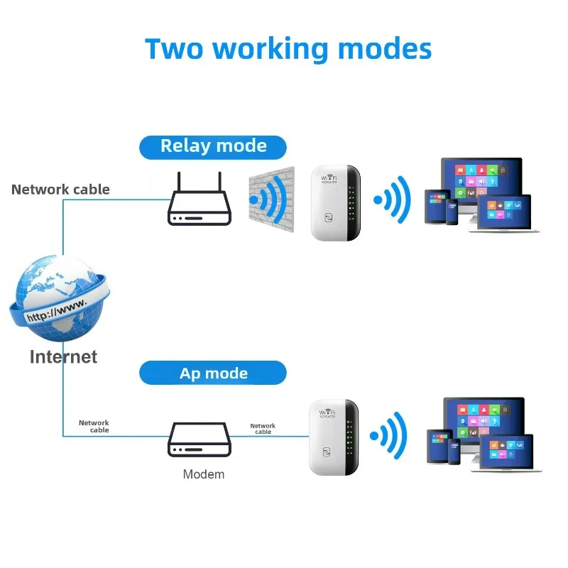 Wifi Repeater Wireless Signal Amplifier Extended Network Enhancer EU US Home Router 300m Through The Wall Bedroom Receive Moving wifi repeater signal repeater