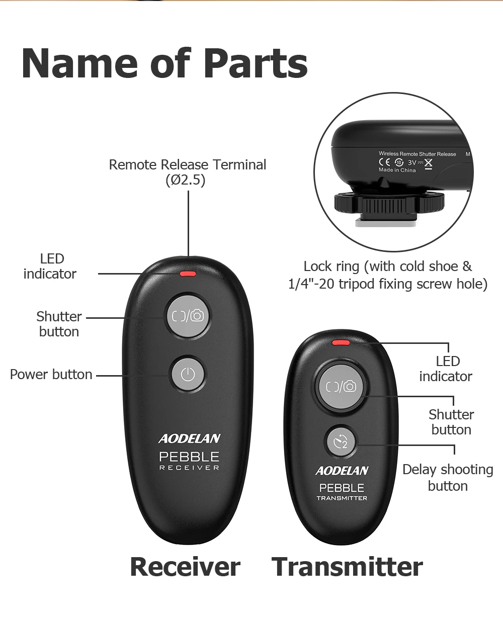 AODELAN Camera Remote Control Shutter Release for Sony A7IV A9II A7III A7SIII A7