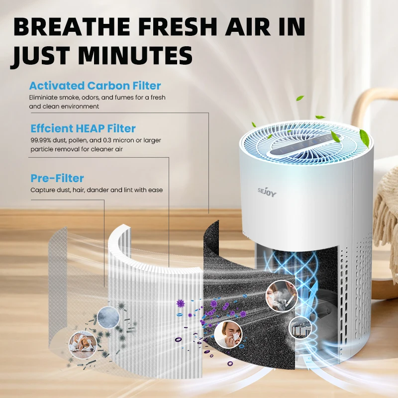 Sejoy Air Purifier H13 True HEPA Filter for Home Allergies and Pets Hair, Smokers in Bedroom with RGB Night Light 3
